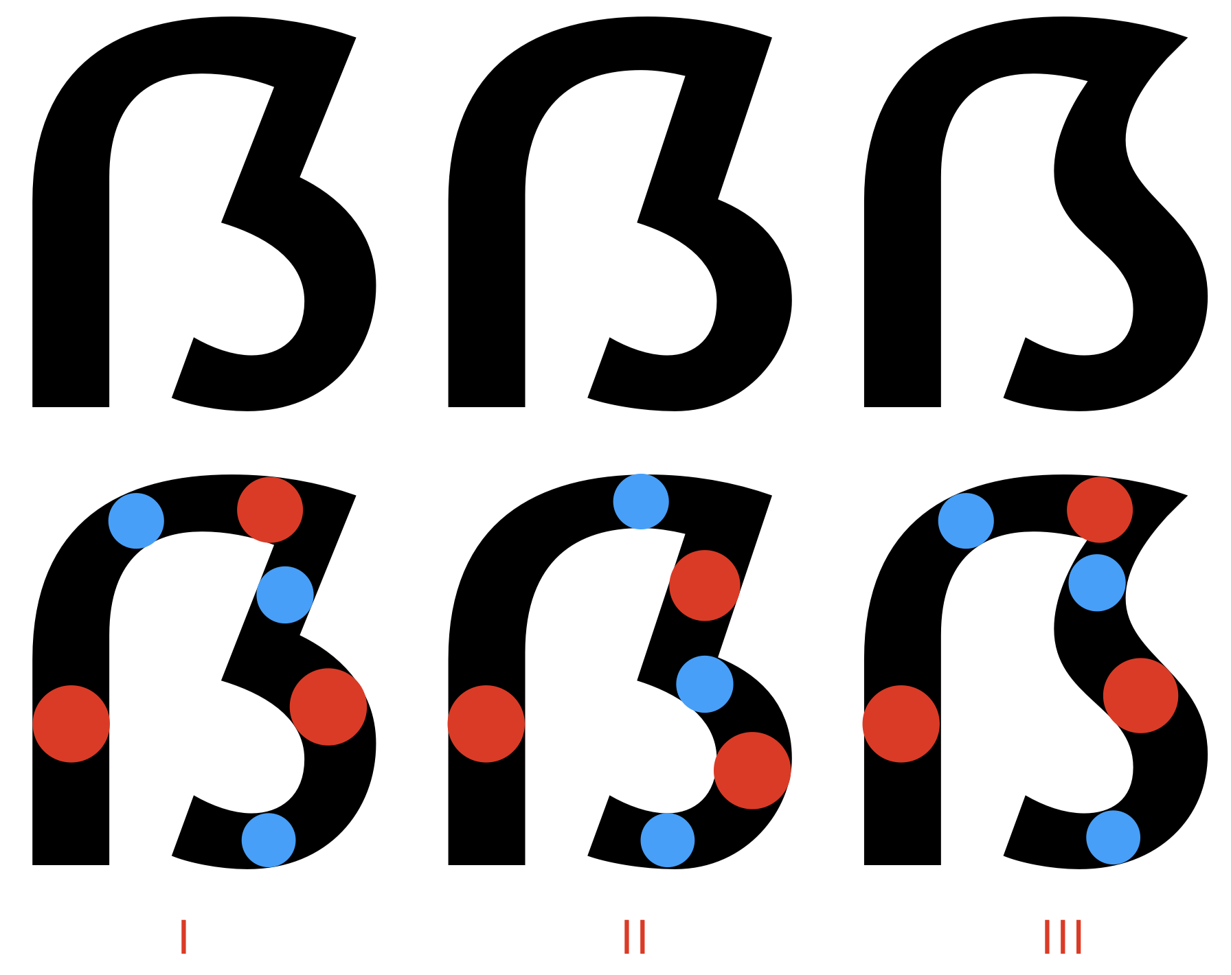 Contrast in the capital eszett