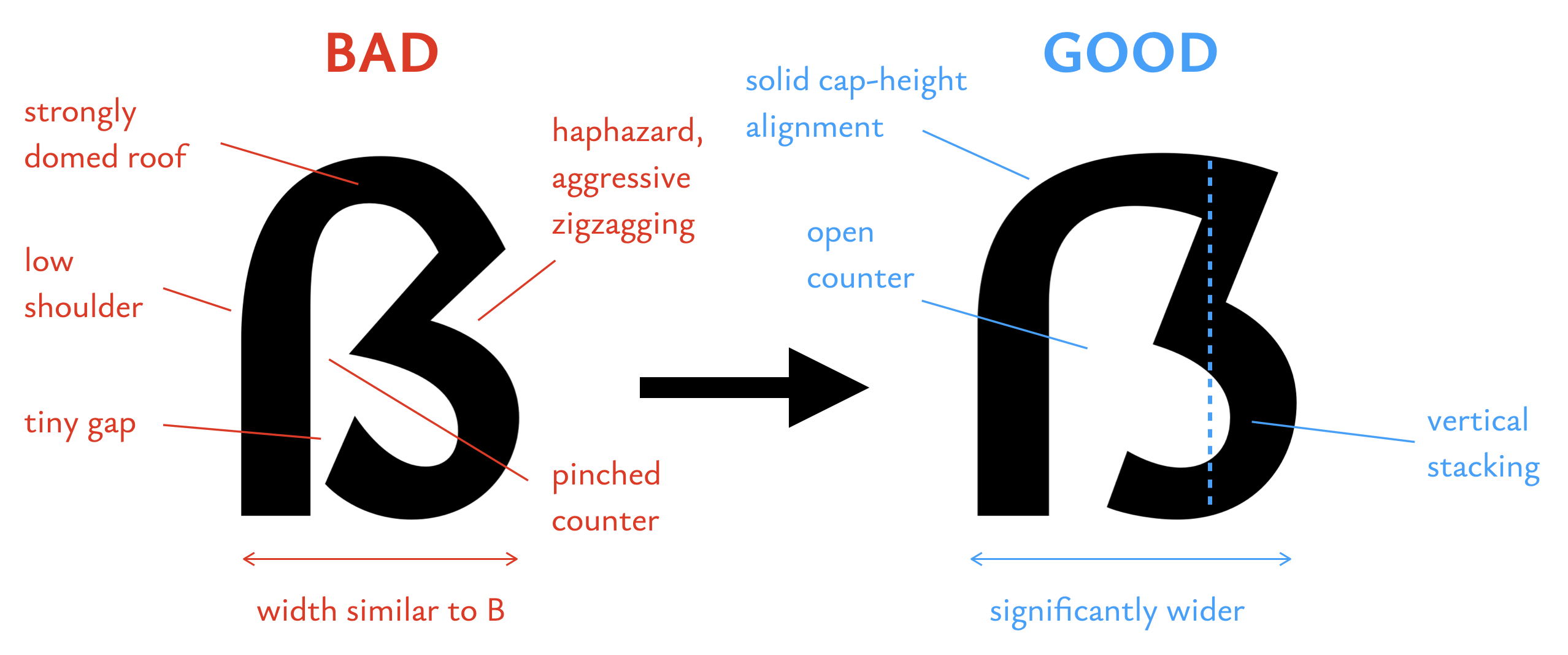 Bad and heroic proportions in comparison